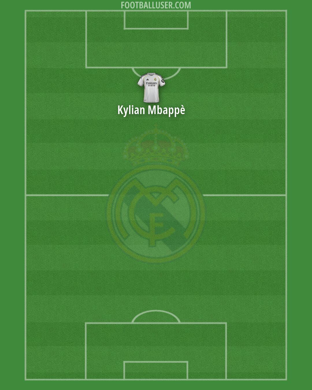 Real Madrid Formation 2026
