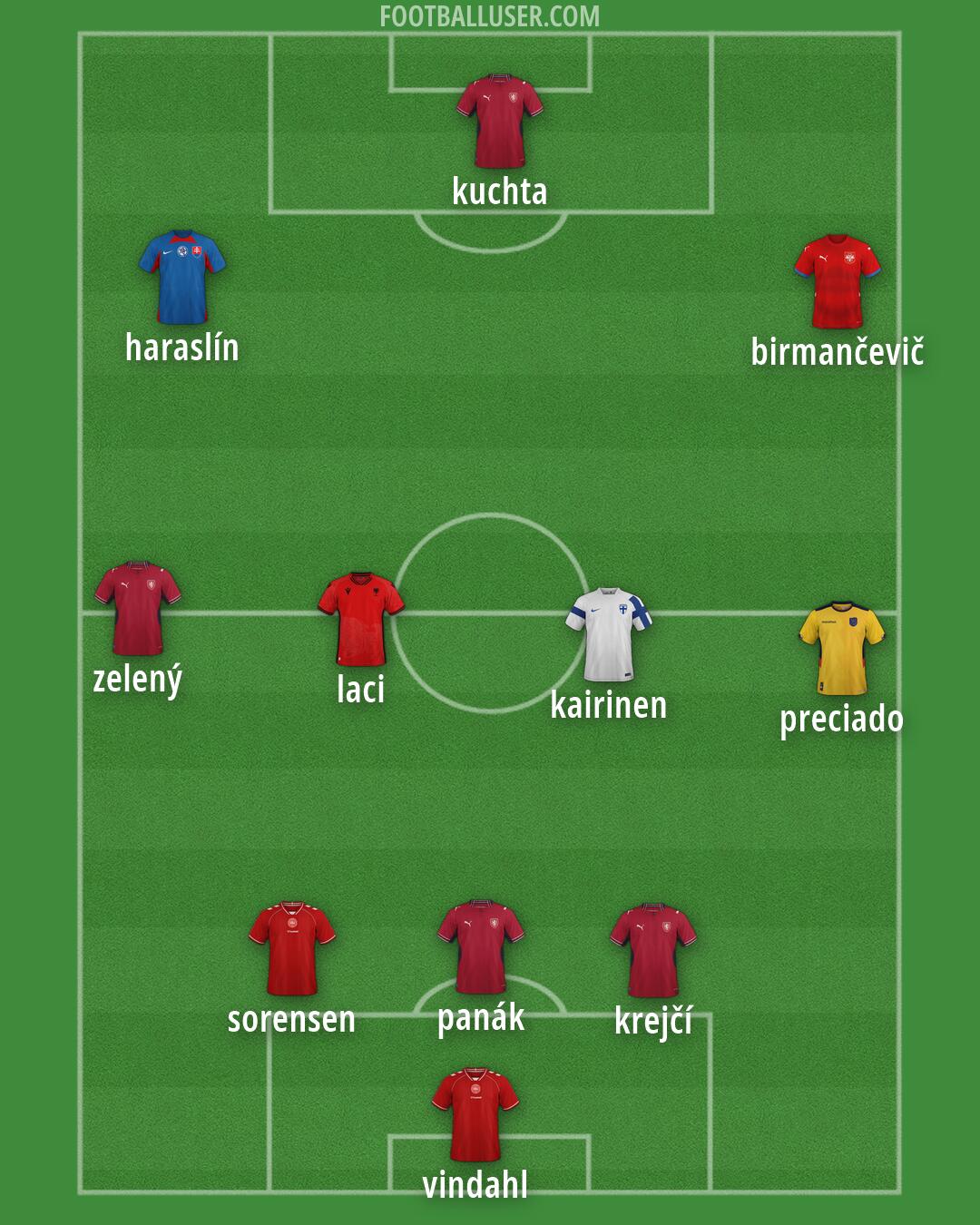 Custom Team Formation 2026