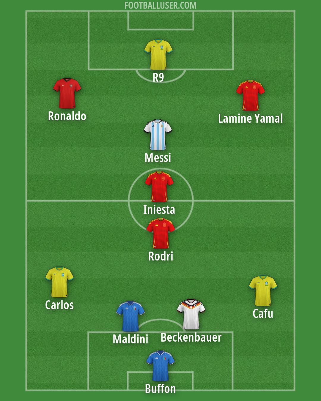 Custom Team Formation 2026