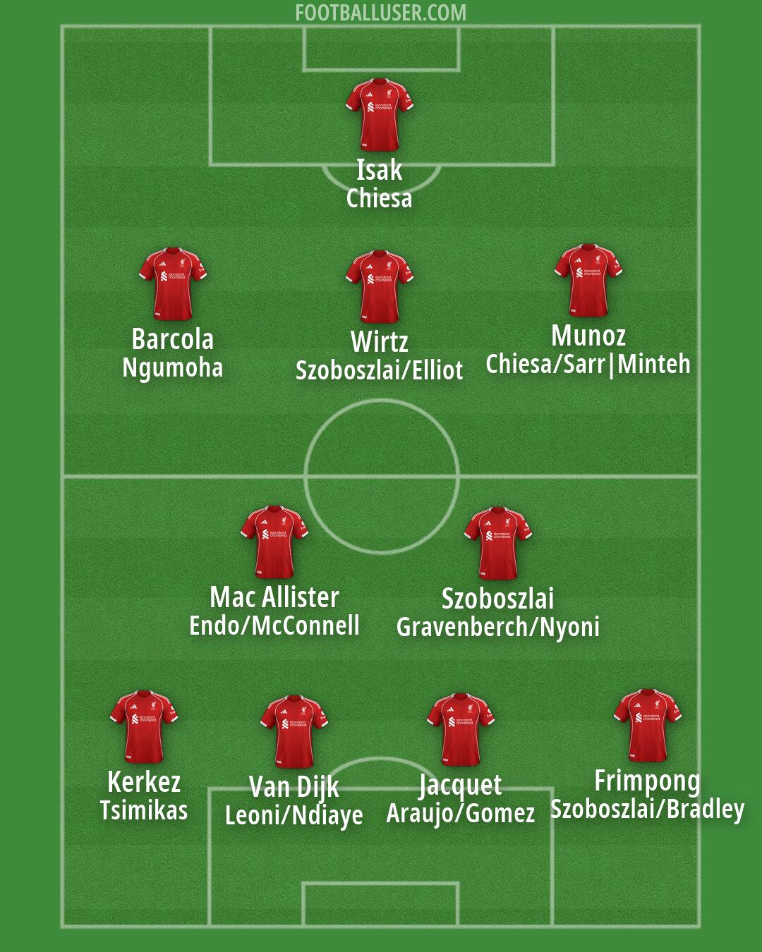 Liverpool Formation 2026