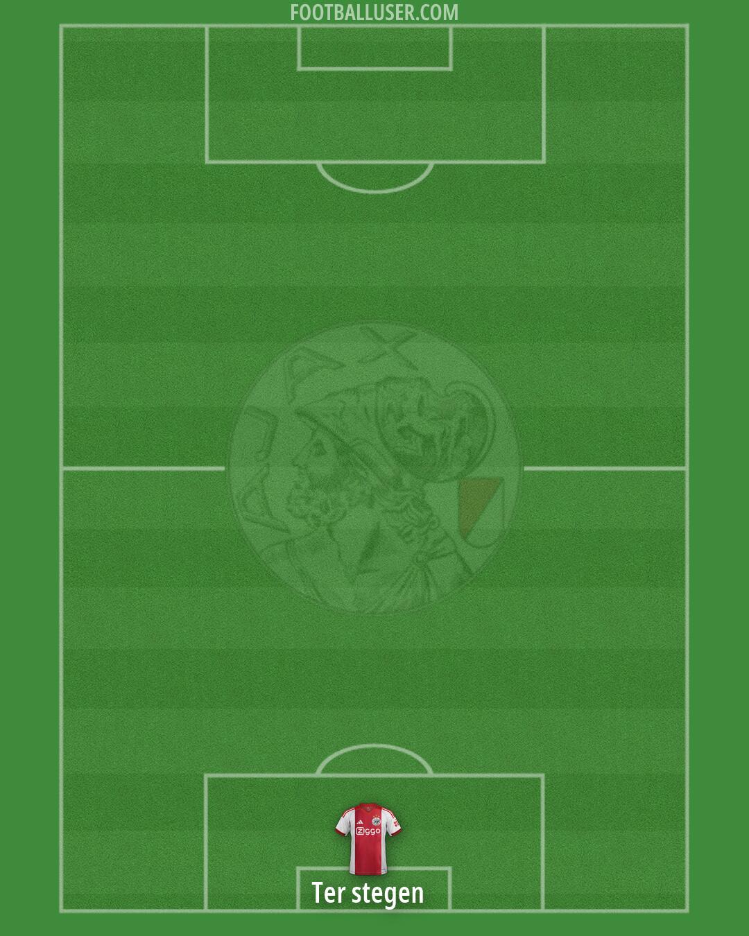 Ajax Formation 2026