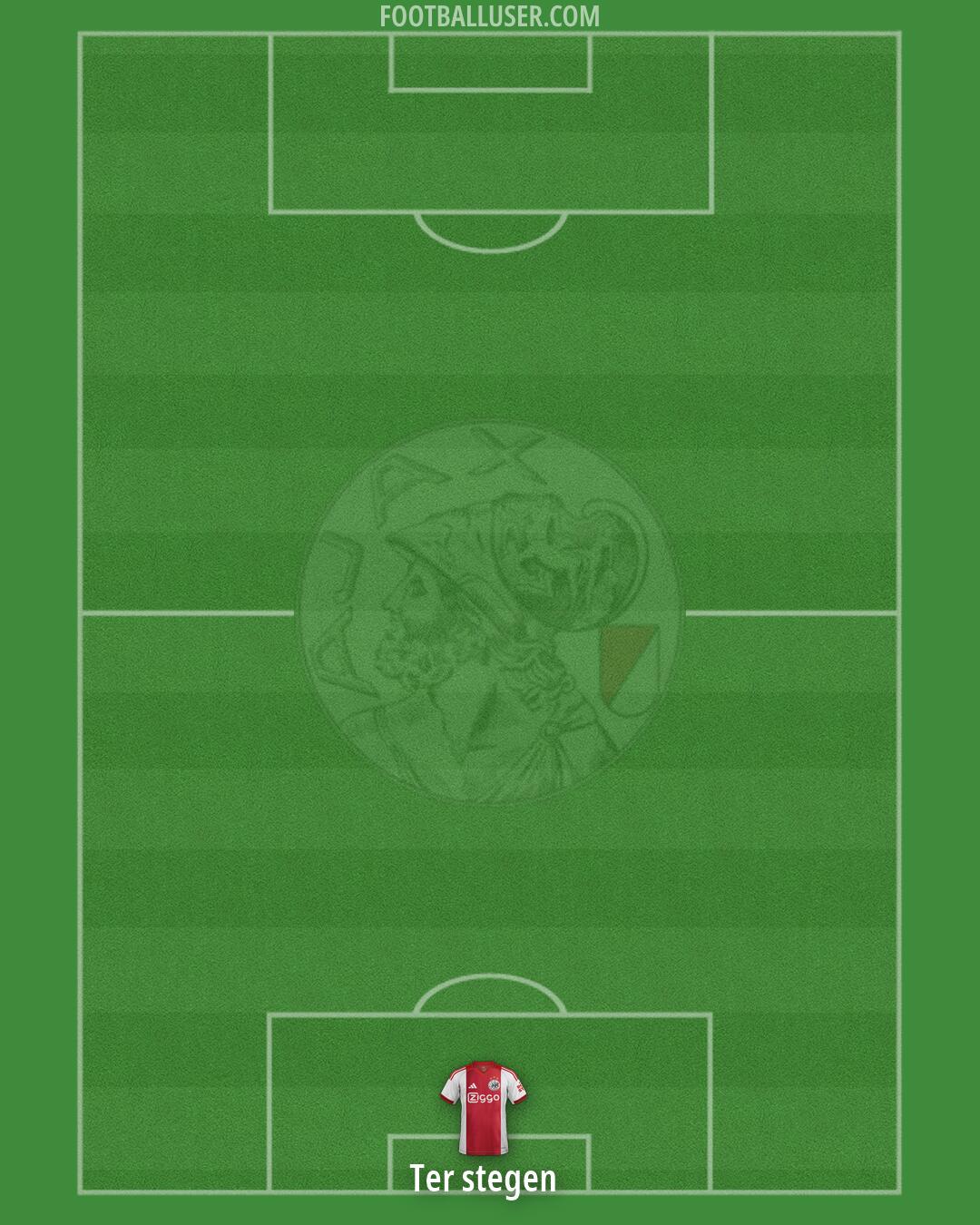 Ajax Formation 2026