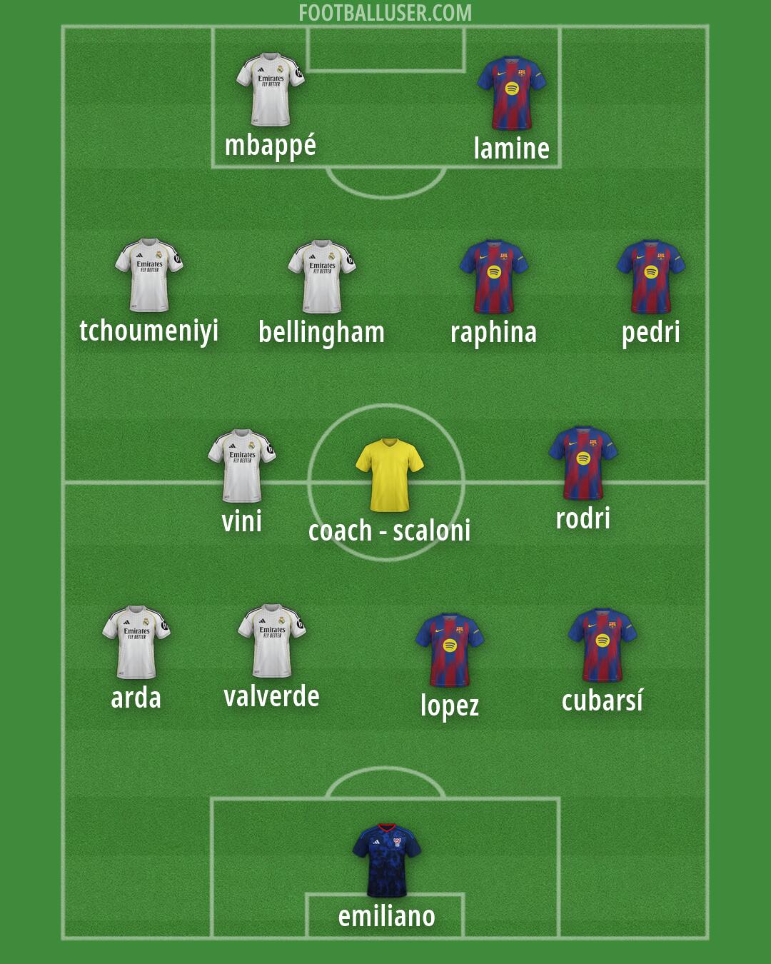 Custom Team Formation 2026