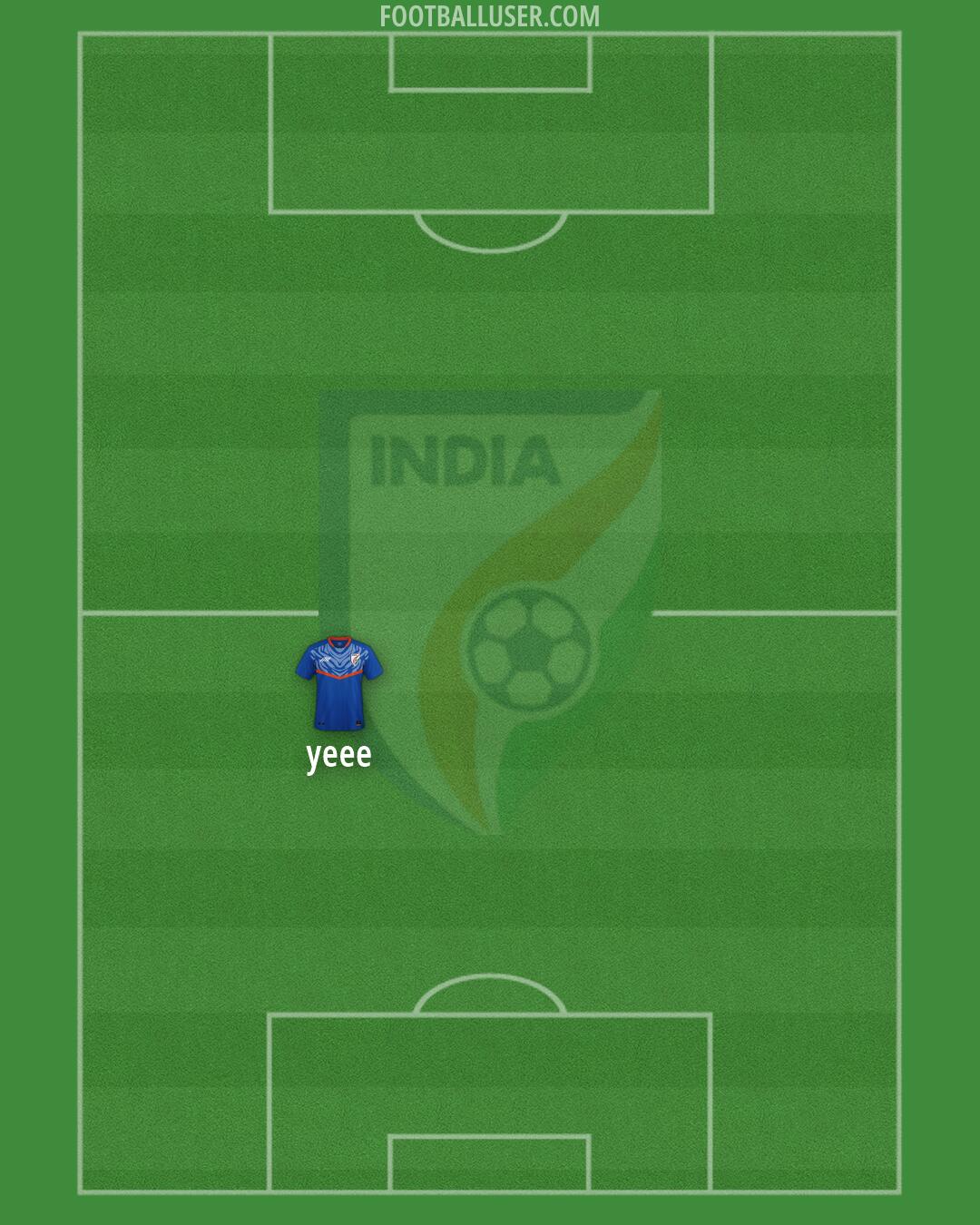 India Formation 2026