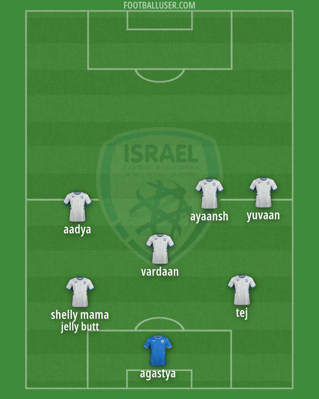Israel Formation 2026