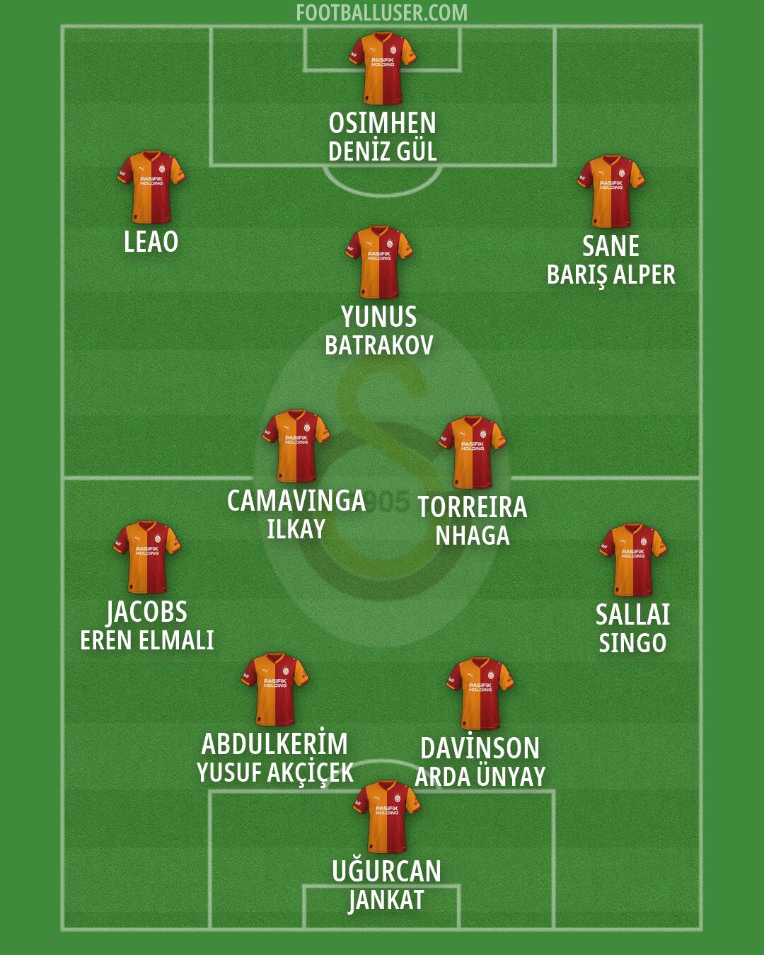 Galatasaray Formation 2026