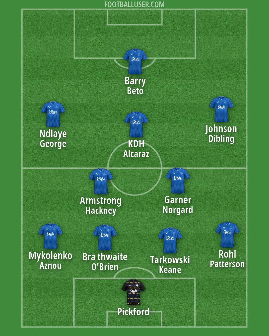 Everton Formation 2026