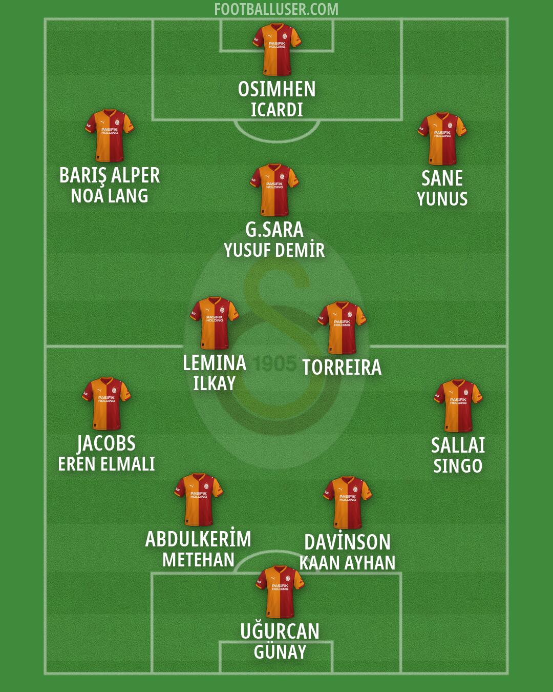 Galatasaray Formation 2026