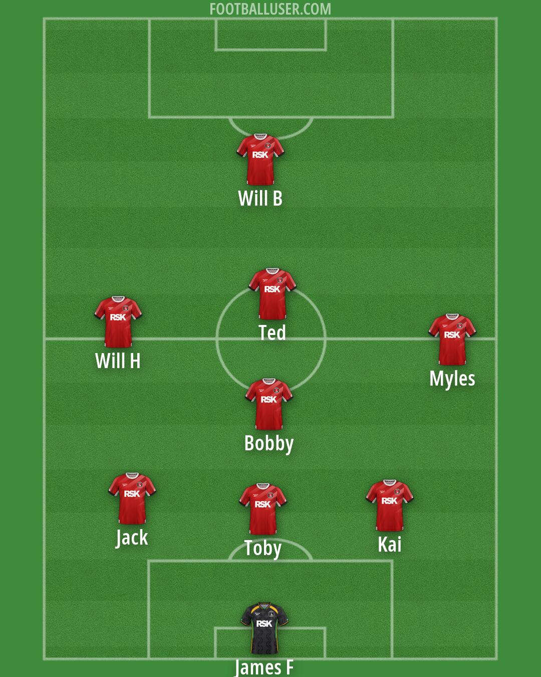 Charlton Formation 2026