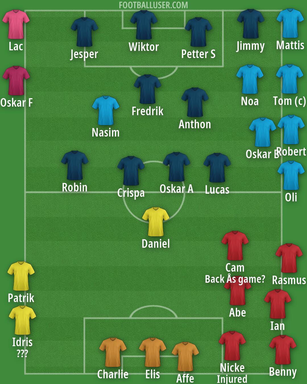 Real Madrid Formation 2026