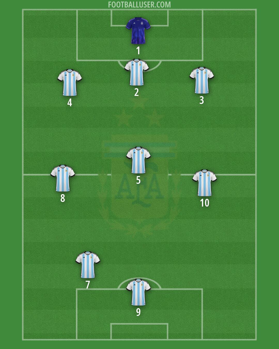 Argentina Formation 2026