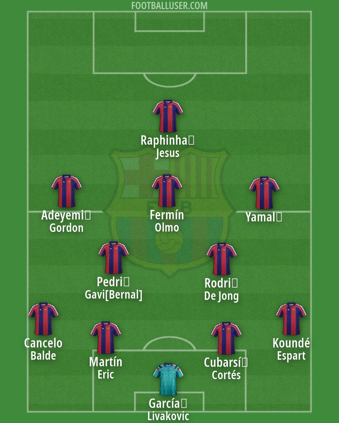 Barcelona Formation 2026