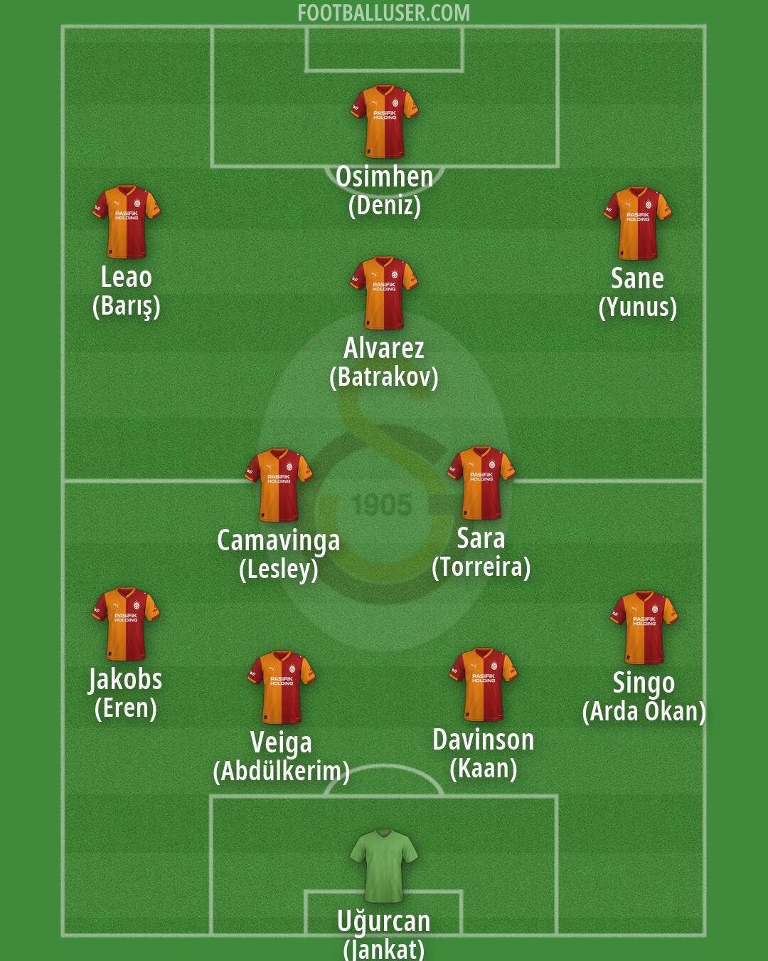 Galatasaray Formation 2026