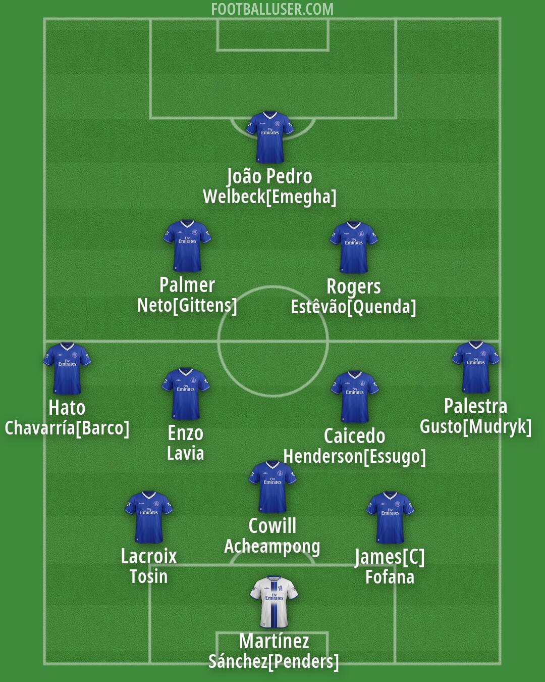 Chelsea Formation 2026