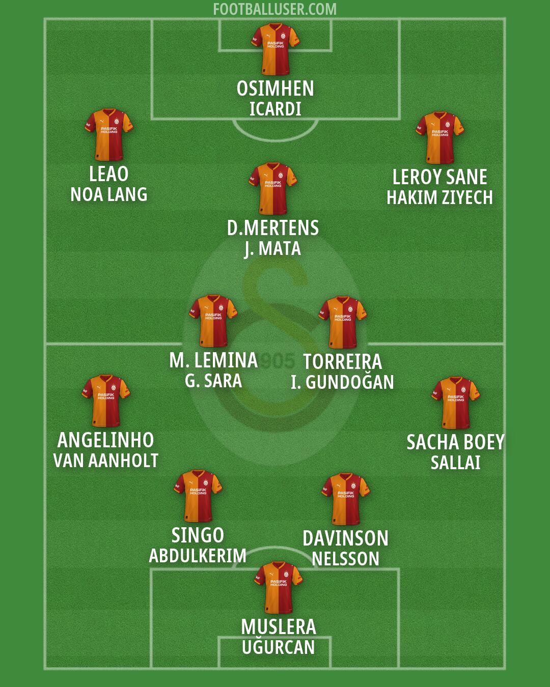 Galatasaray Formation 2026
