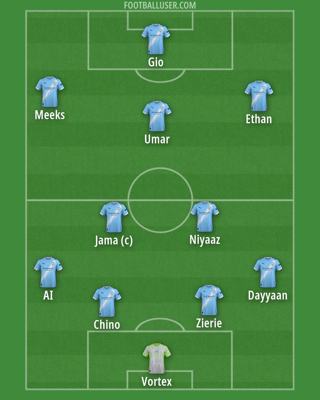 Man City Formation 2026