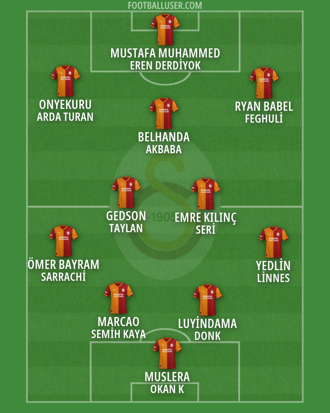 Galatasaray Formation 2026