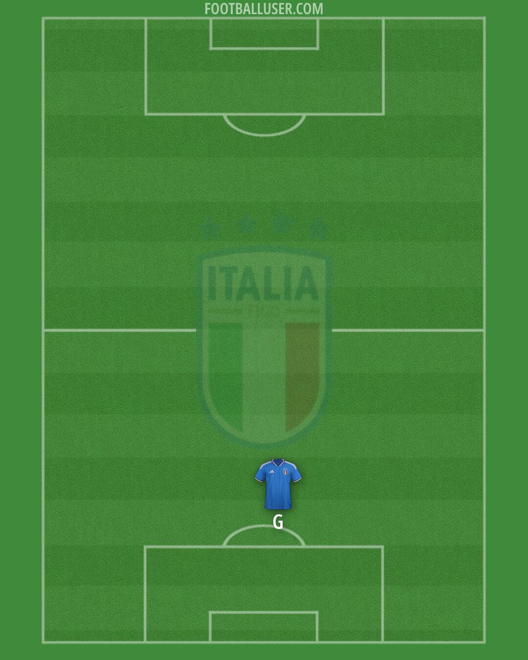Italy Formation 2026