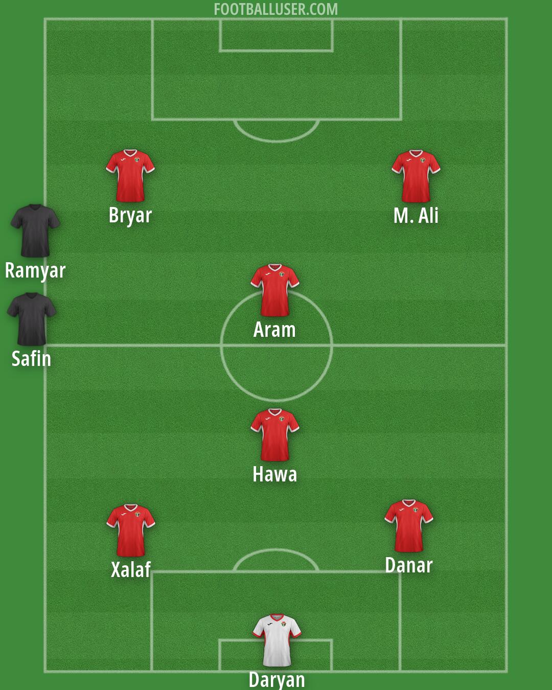 Jordan Formation 2026