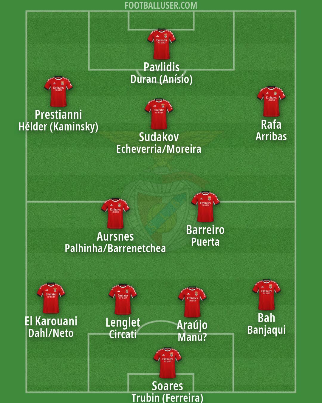 SL Benfica Formation 2026