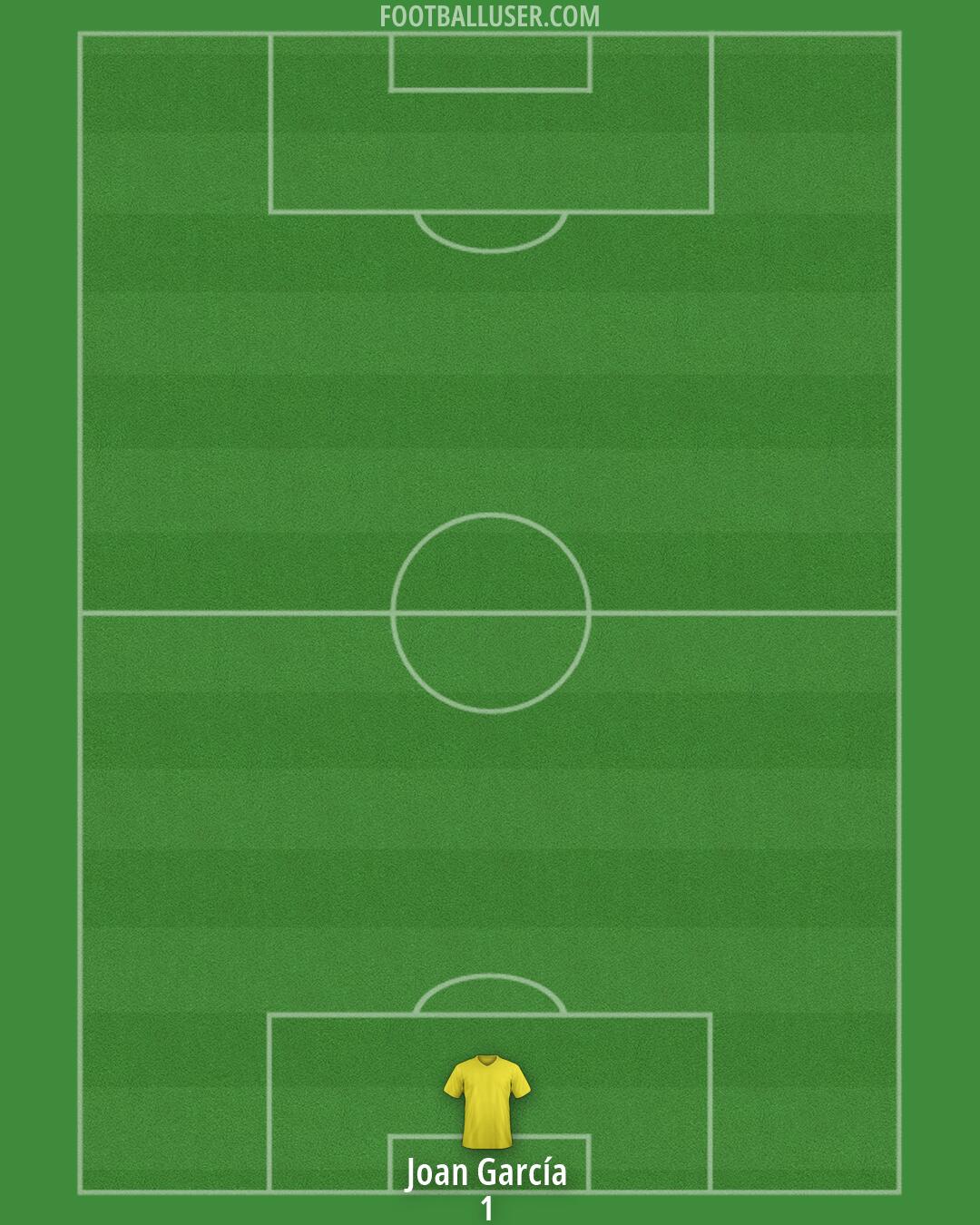 Barcelona Formation 2026