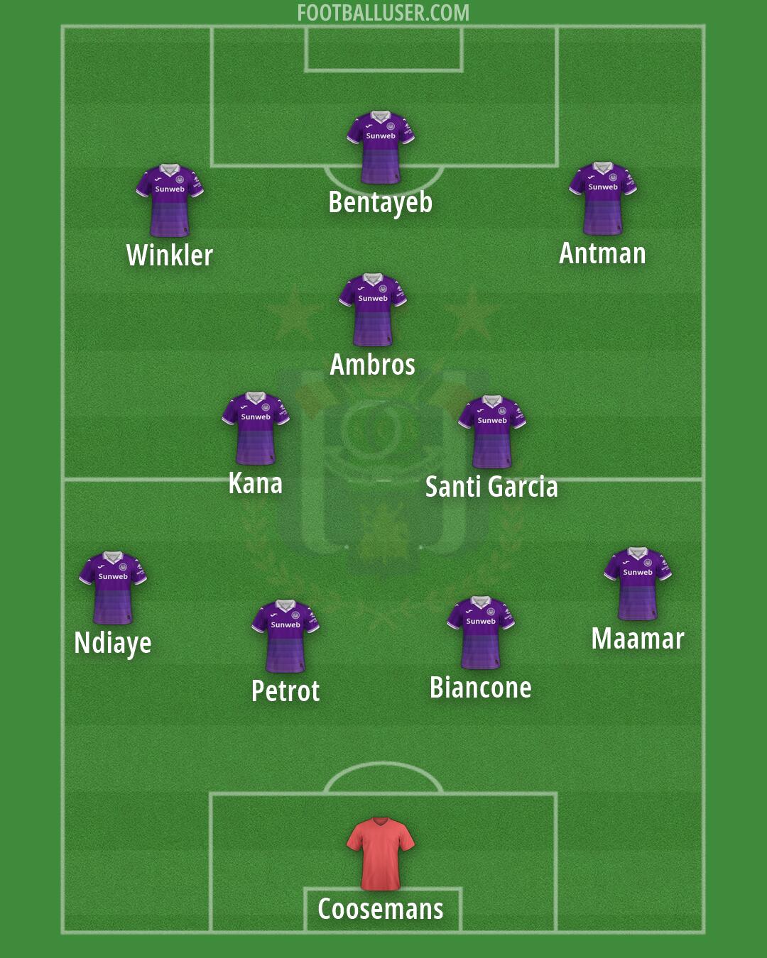 Anderlecht Formation 2026