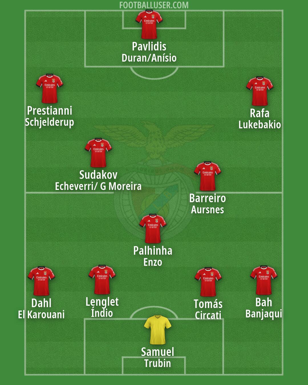 SL Benfica Formation 2026