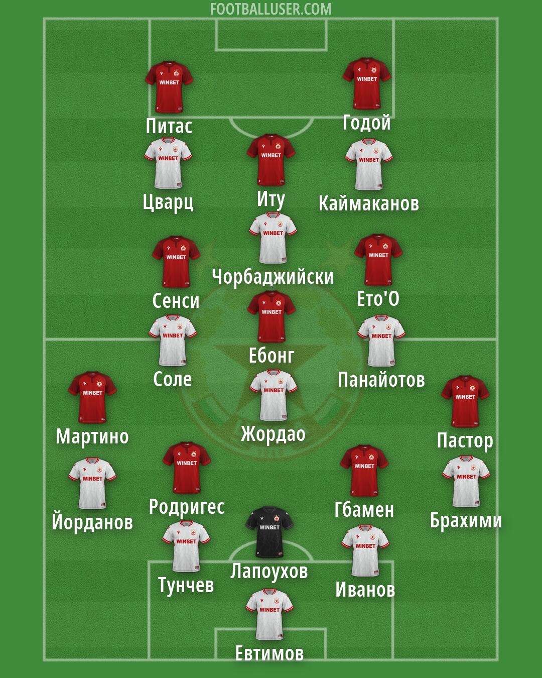 CSKA-Sofia Formation 2026