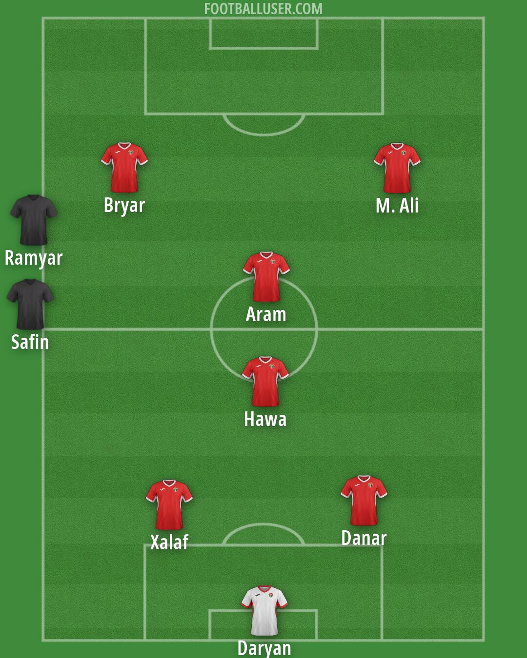 Jordan Formation 2026