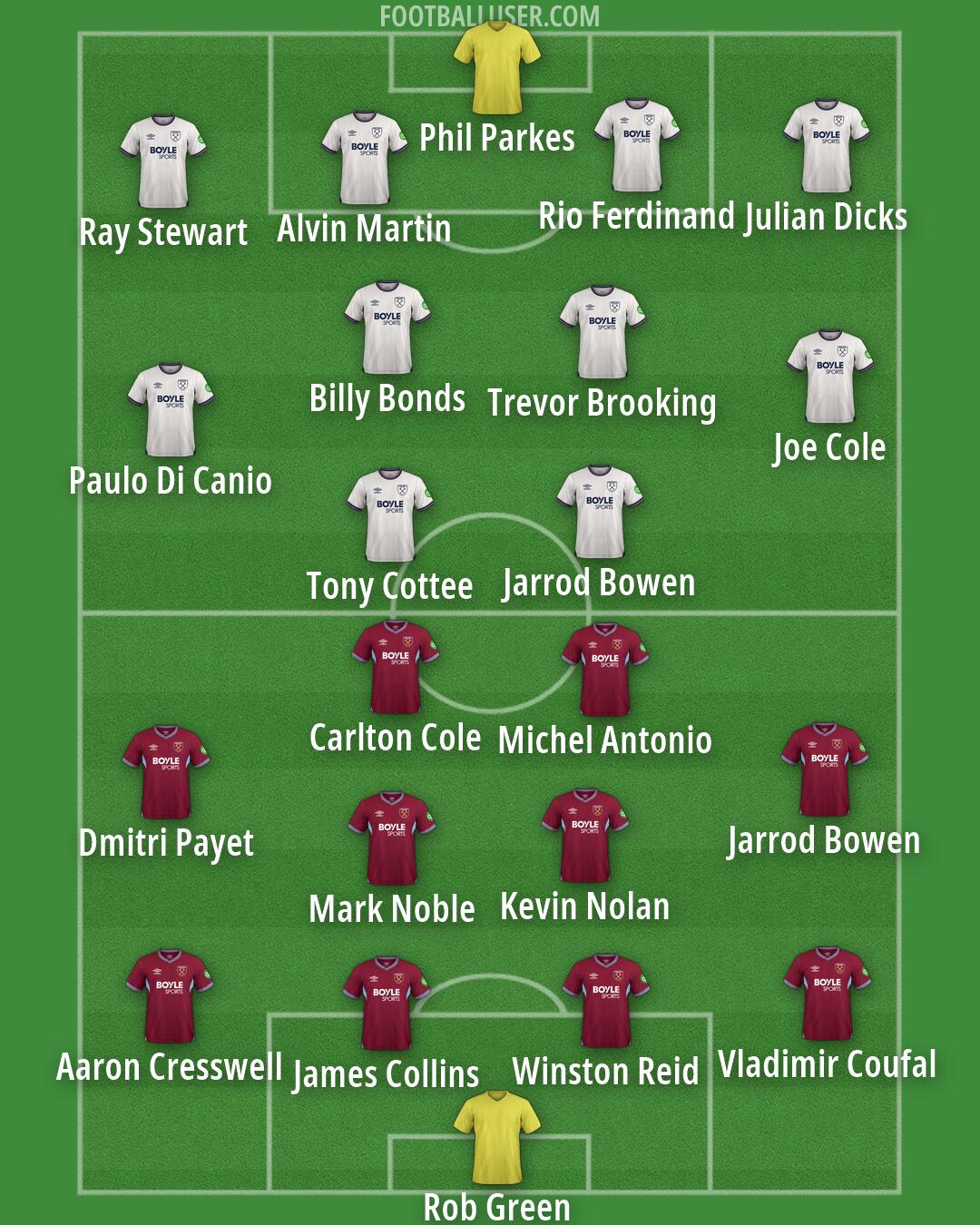 West Ham Formation 2026