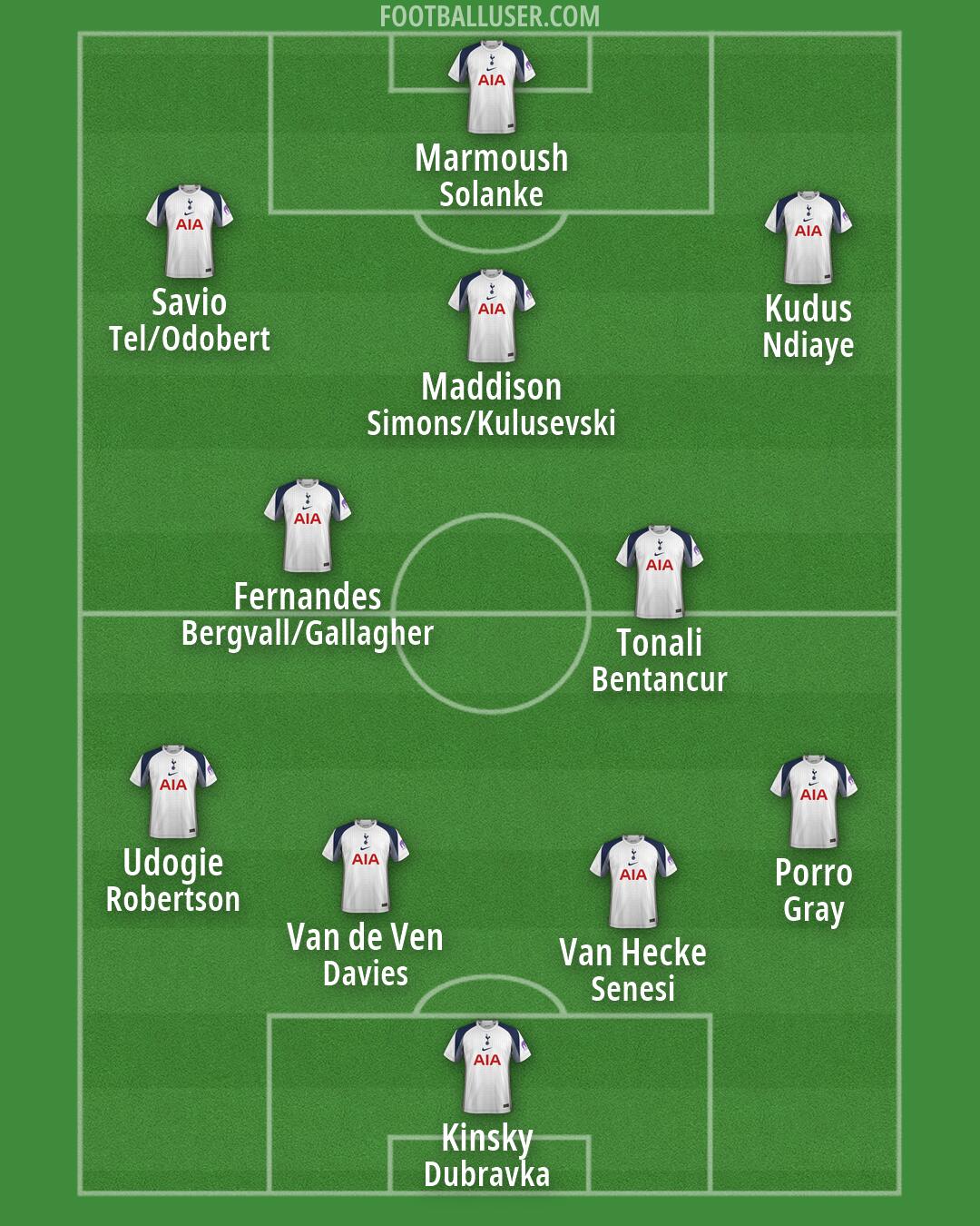 Tottenham Formation 2026
