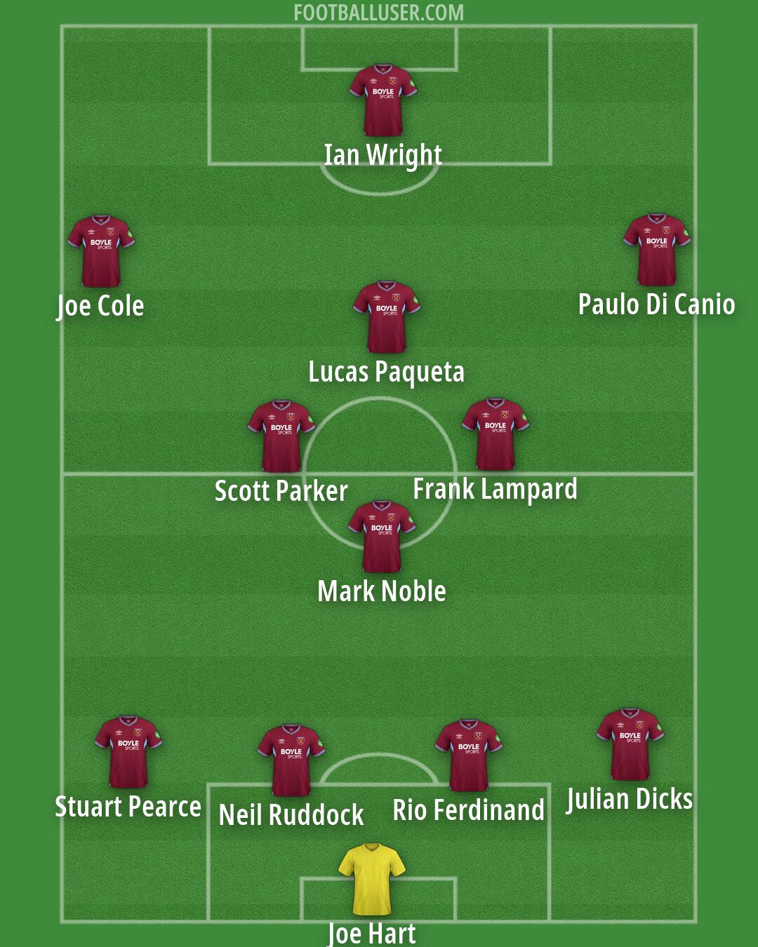 West Ham Formation 2026