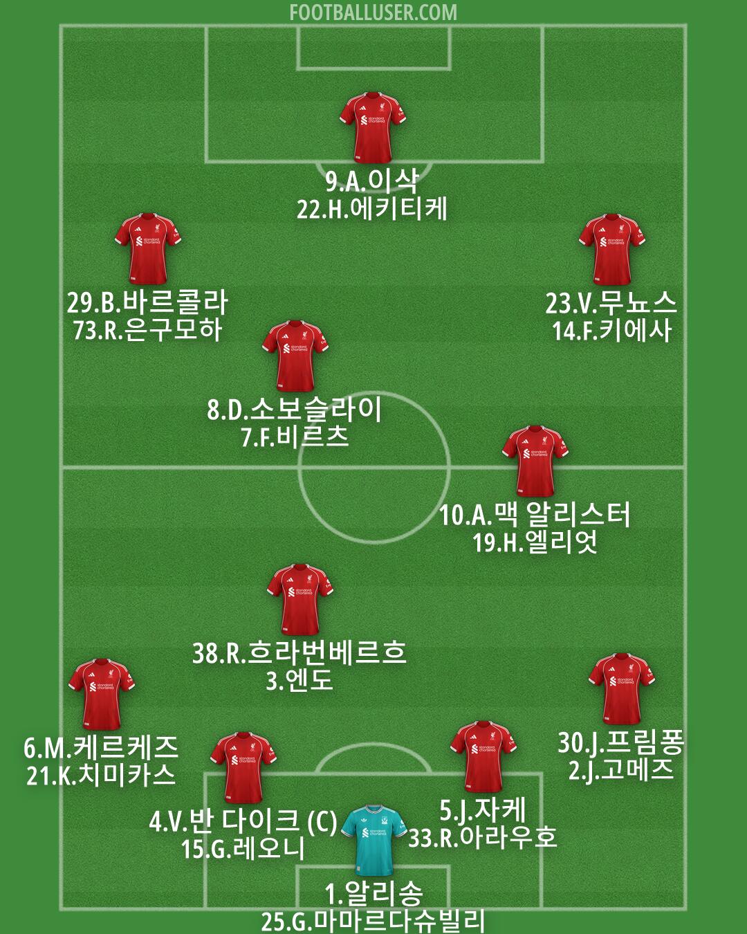 Liverpool Formation 2026