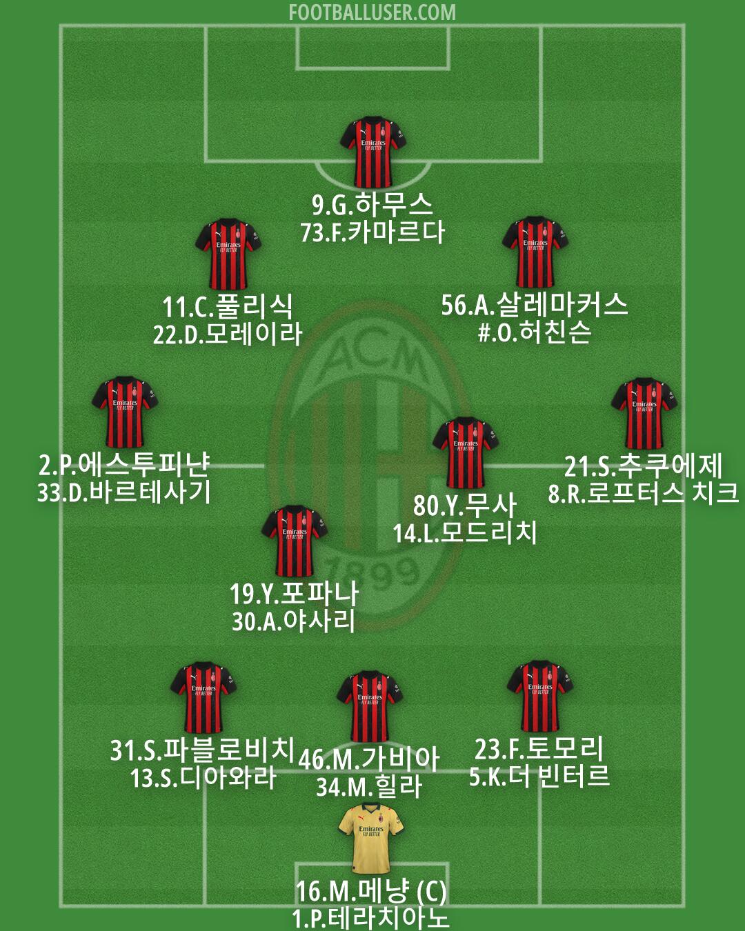 Milan Formation 2026