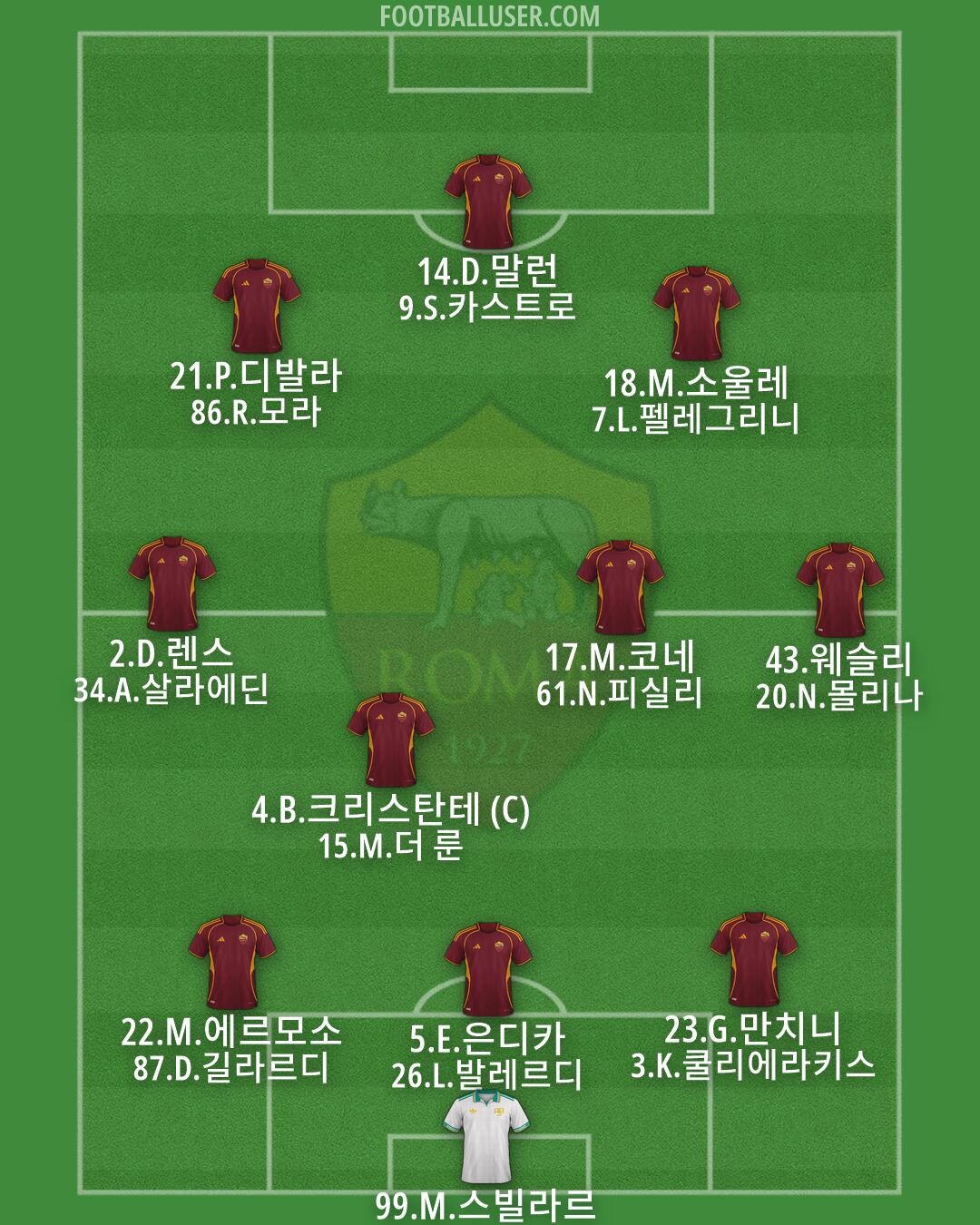 Roma Formation 2026