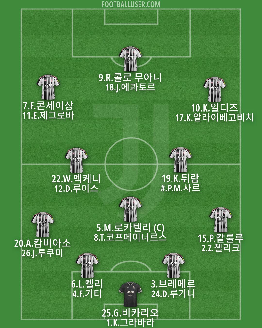Juventus Formation 2026