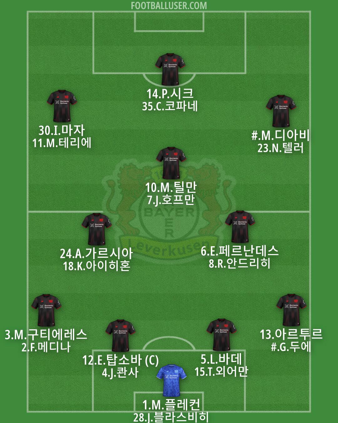 Bayer Leverkusen Formation 2026