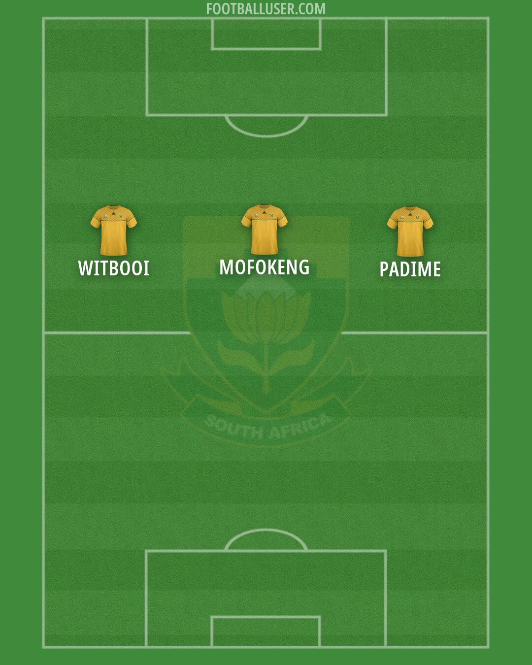 South Africa Formation 2026