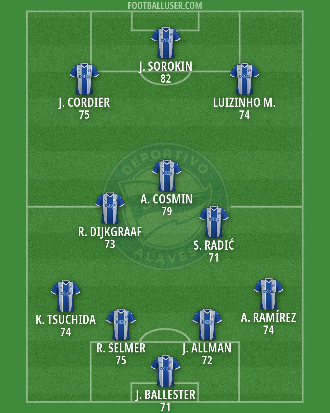 Alavés Formation 2026