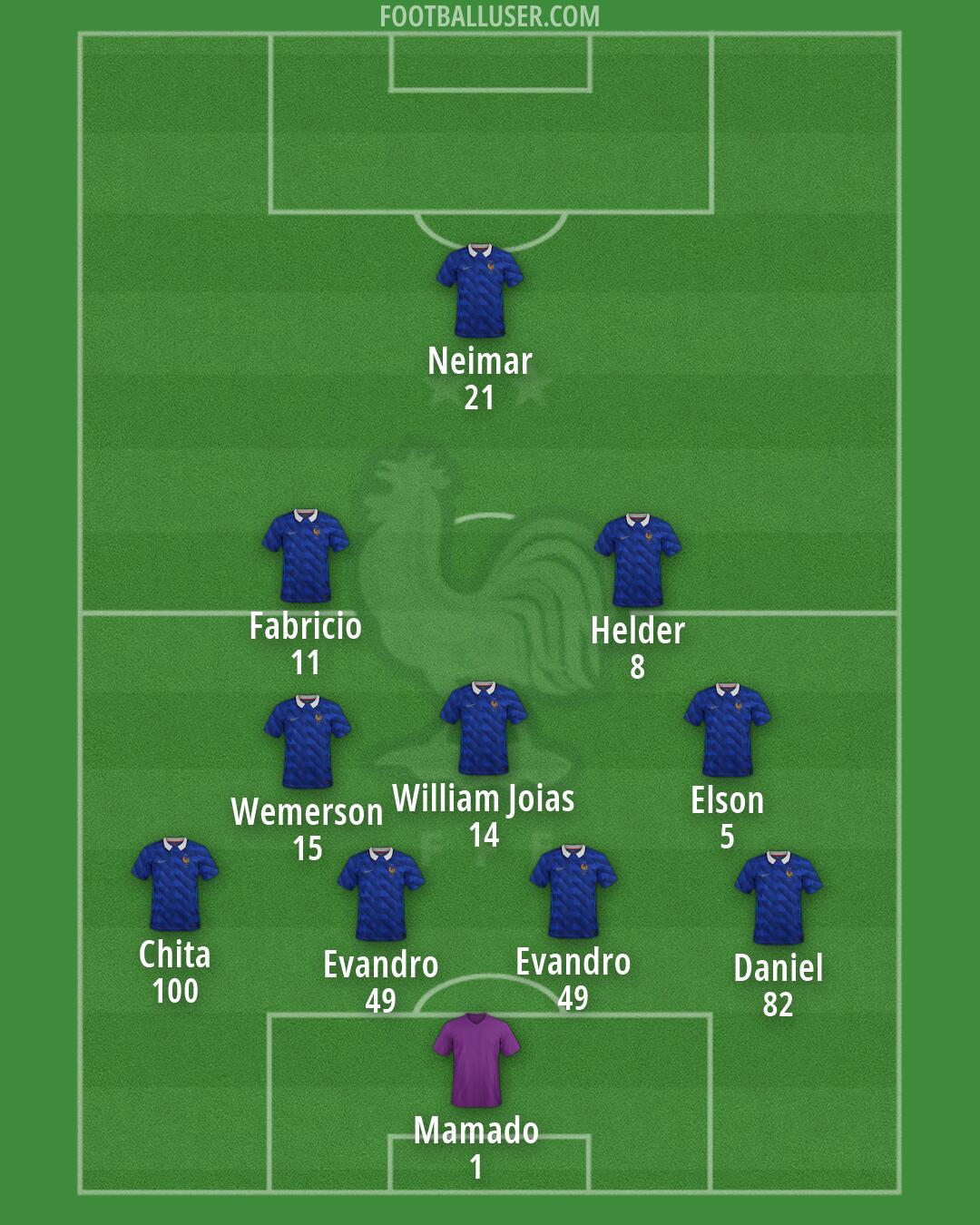 France Formation 2026