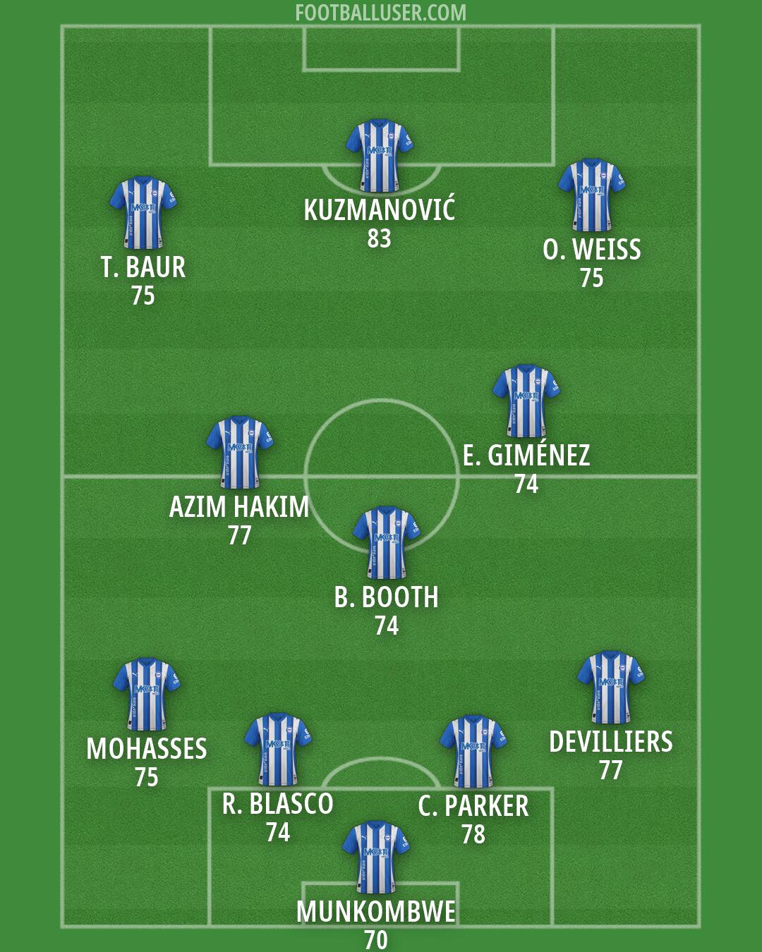 Barça Atlètic Formation 2026