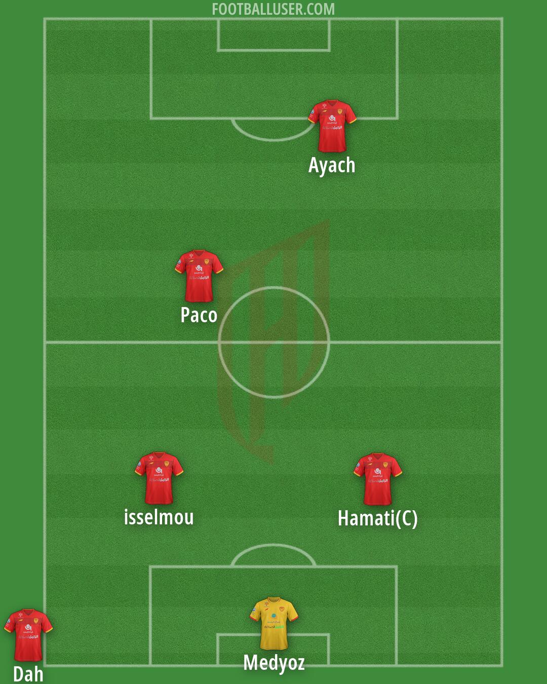 Al-Qadsiah Formation 2026