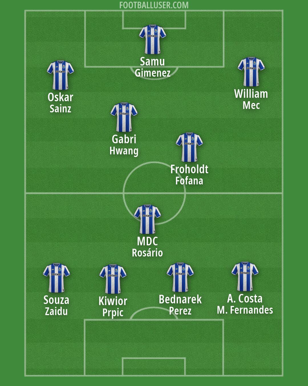 FC Porto Formation 2026