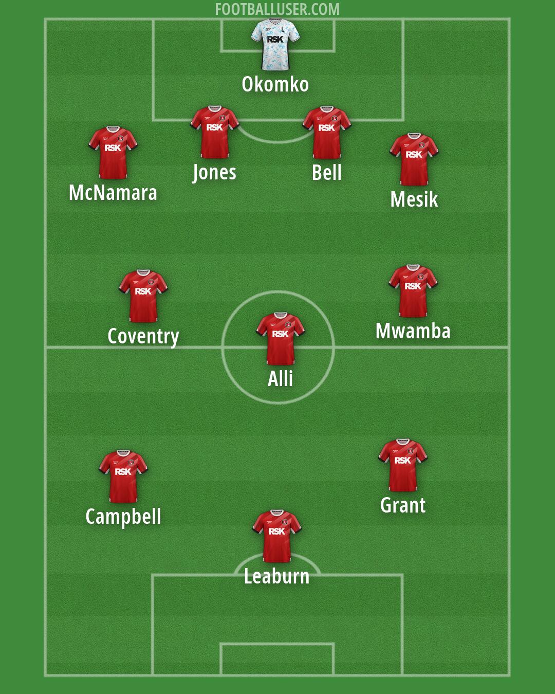 Charlton Formation 2026