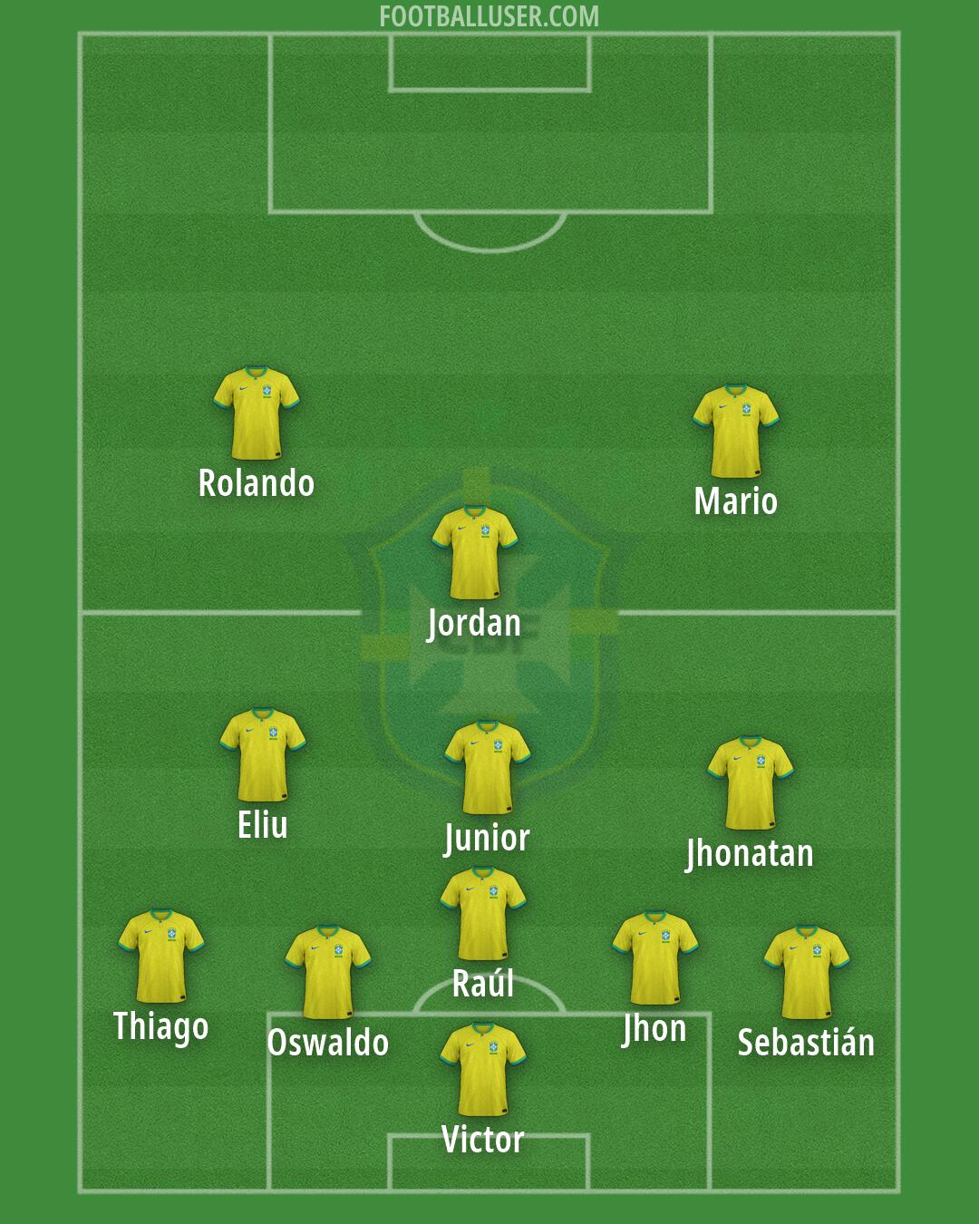 Brazil Formation 2026
