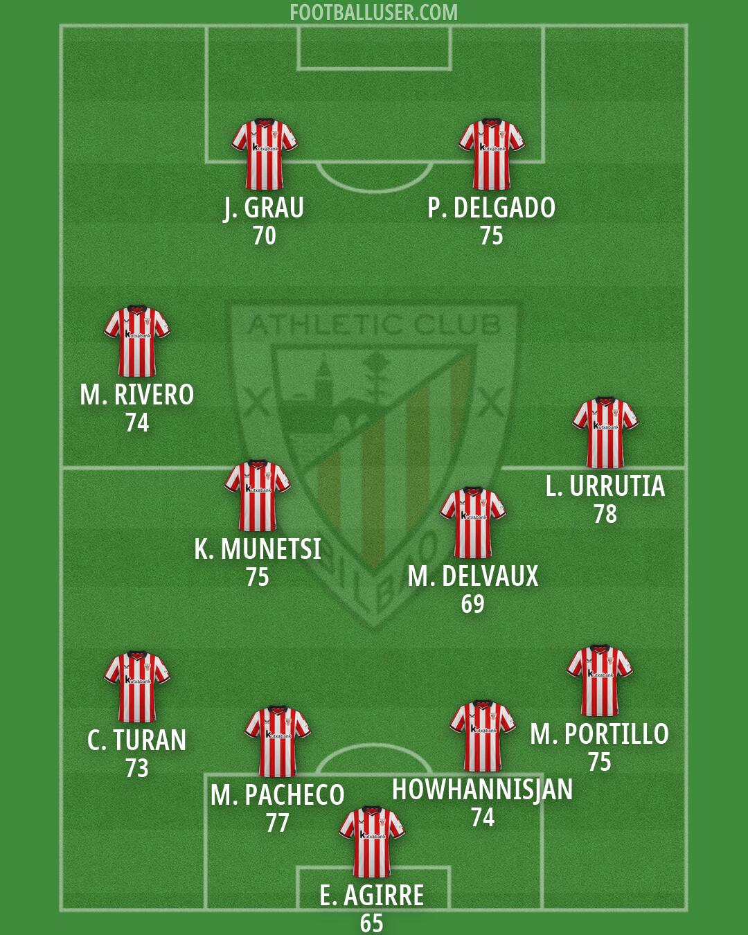 Athletic Formation 2026
