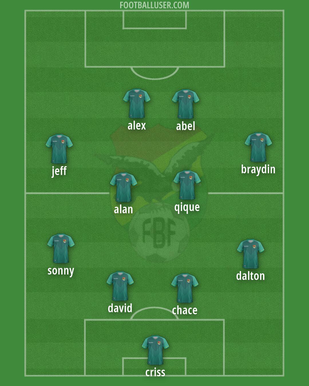 Bolivia Formation 2026