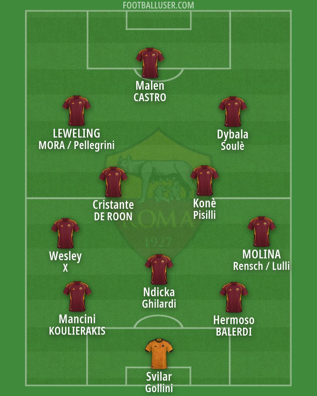 Roma Formation 2026