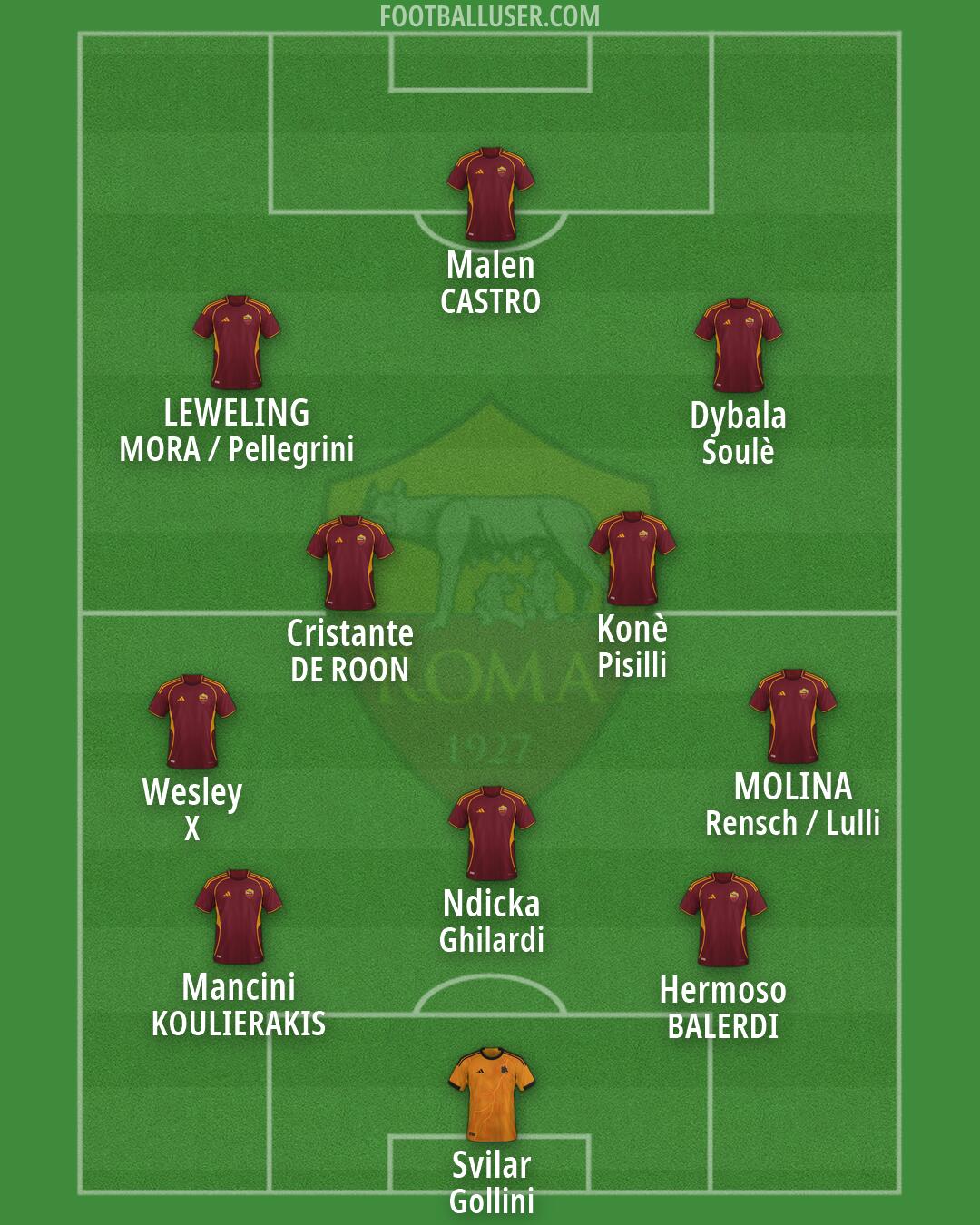 Roma Formation 2026