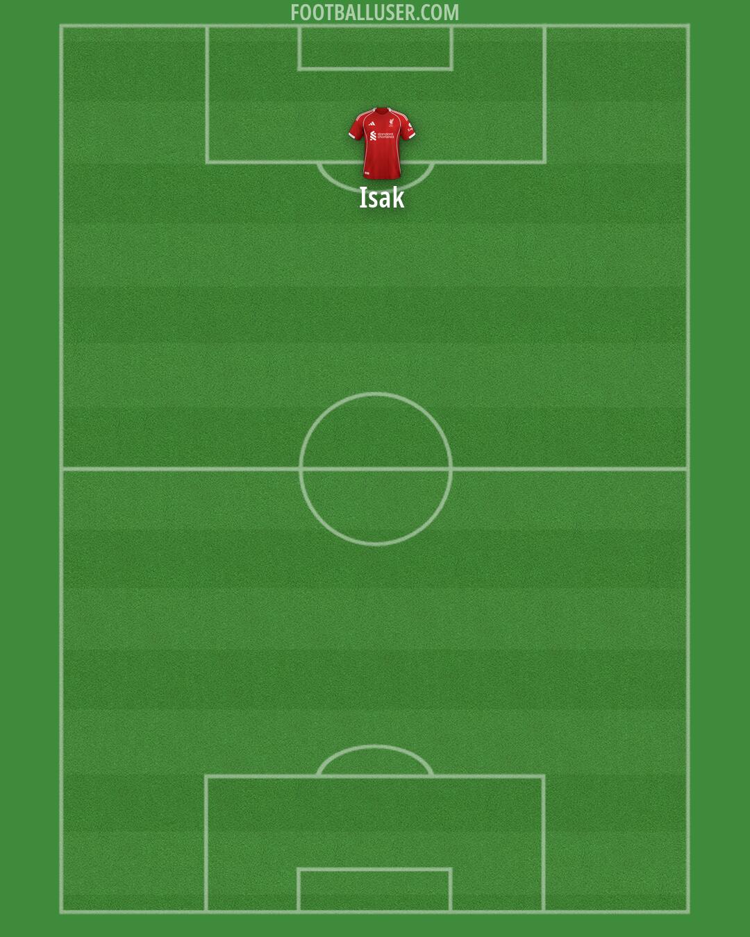 Liverpool Formation 2026